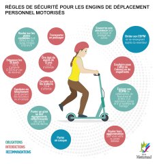 Règles de Sécurité pour l'utilisation d'engins de déplacement personnel motorisés - JPEG - 268.3 ko